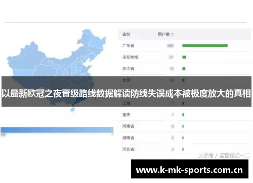 以最新欧冠之夜晋级路线数据解读防线失误成本被极度放大的真相 以最新欧冠之夜晋级路线数据解读防线失误成本被极度放大的真相